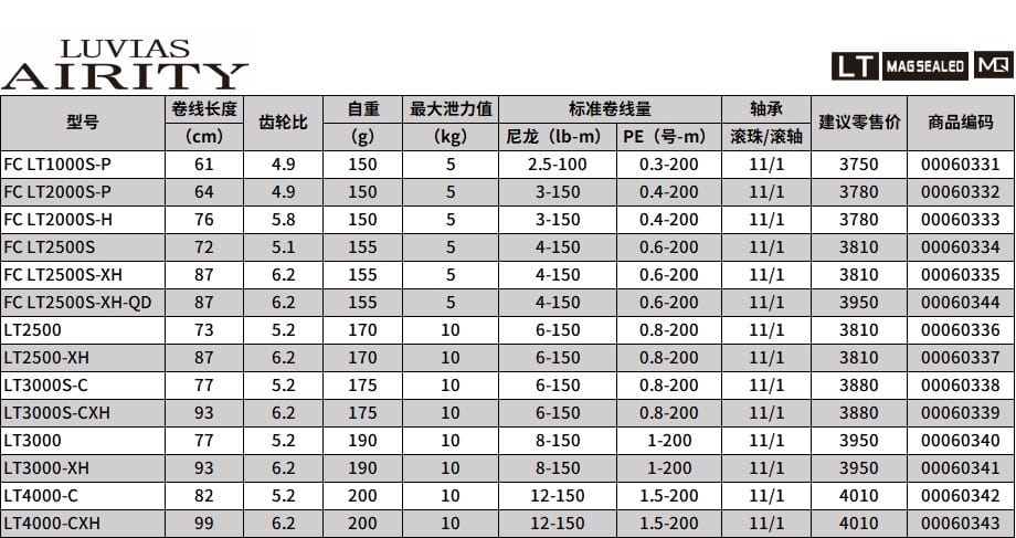 LUVIAS AIRITY--孰轻孰重 高下立判