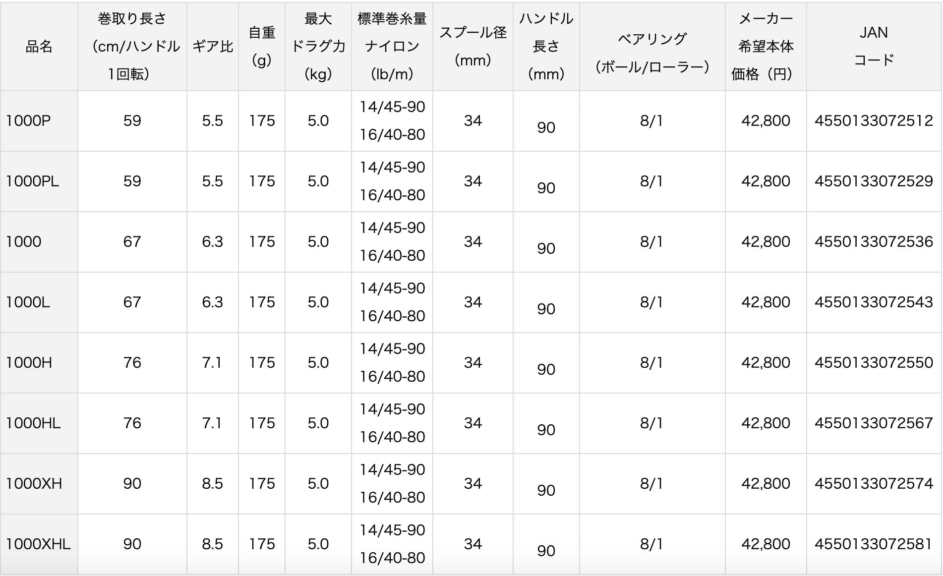 DAIWA新品ZILLION SV TW预计2020年12月上市