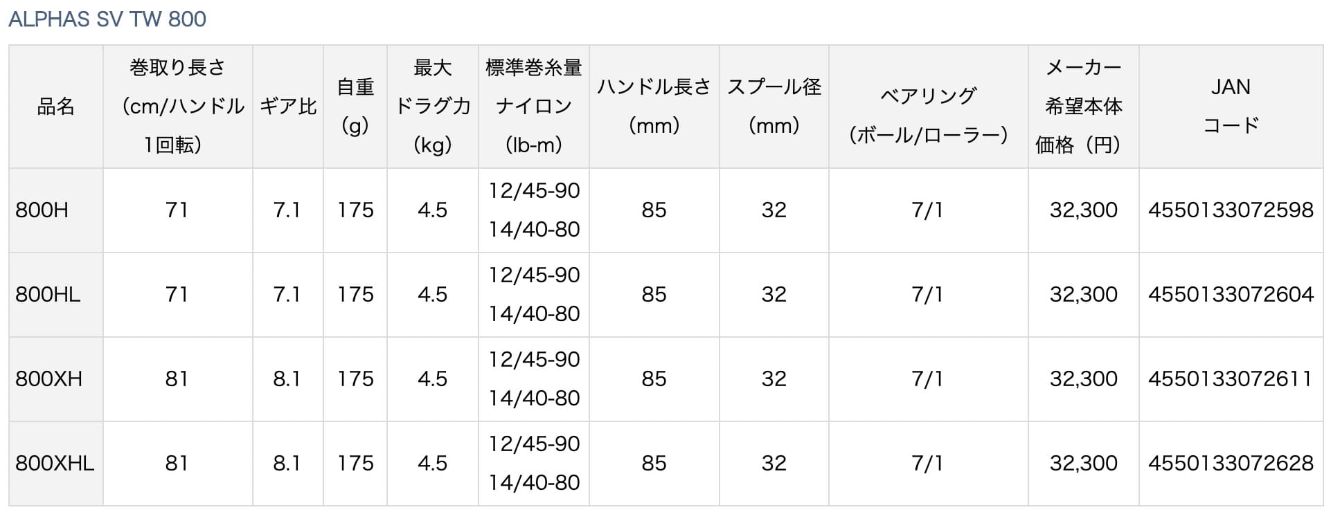 DAIWA新品Alphas SV TW12月份上市