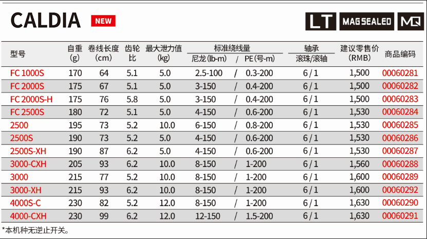 达亿瓦21CALDIA近期上市