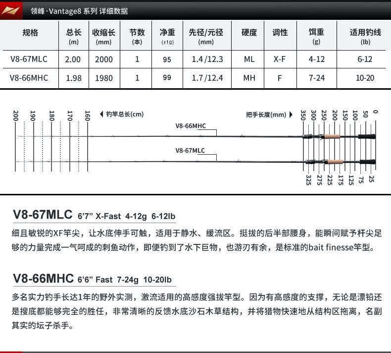 Lureleader领峰 |新款独节虫竿全国上市！